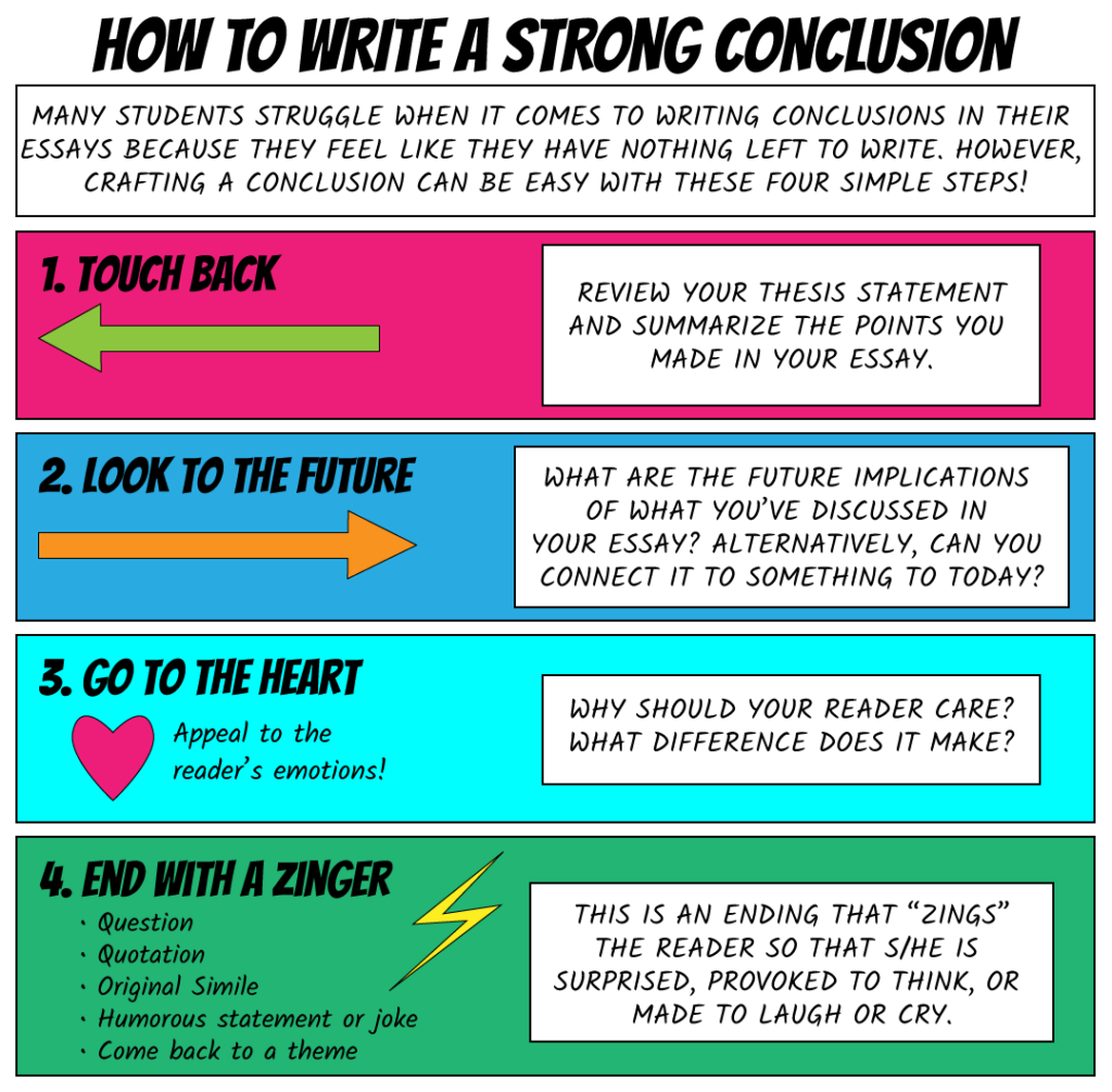 Writing Conclusions  Super ELA!