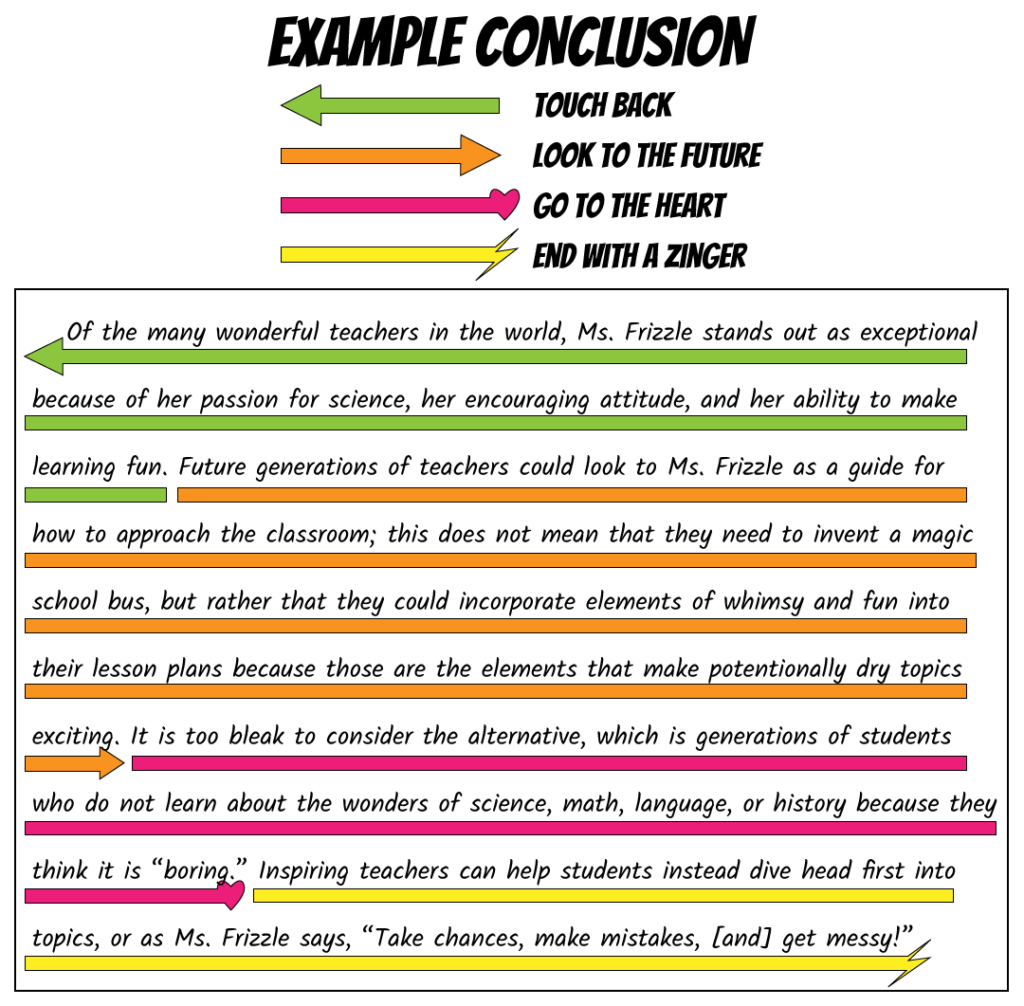 Writing Conclusions - Super ELA!