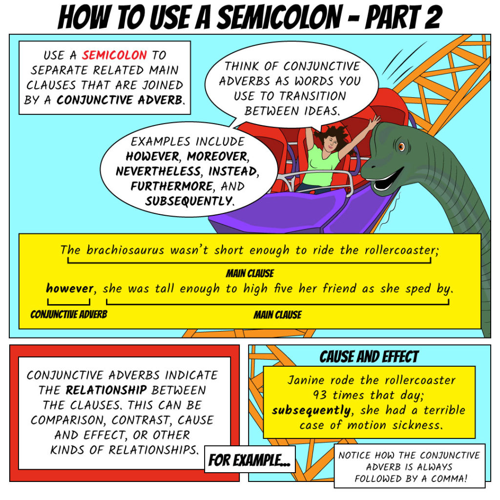 How to use a semicolon-part 2
Use a semicolon to separate related main clauses that are joined by a conjunctive adverb. Think of conjunctive adverbs as words you use to transition between ideas. Examples include however, moreover, nevertheless, instead, furthermore, and subsequently. For example: "The brachiosaurus wasn't short enough to ride the rollercoaster; [semicolon] however, she was tall enough to high five her friend as she sped by." Conjunctive adverbs indicate the relationship between the clauses. This can be comparison, contrast, cause and effect, or other kinds of relationships. For example: "Janine rode the rollercoaster 93 times that day; [semicolon] subsequently, she had a terrible case of motion sickness." Notice how the conjunctive adverb is always followed by a comma!