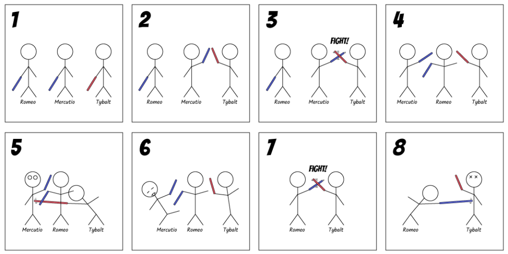 Act III Fight Diagram Romeo and Juliet